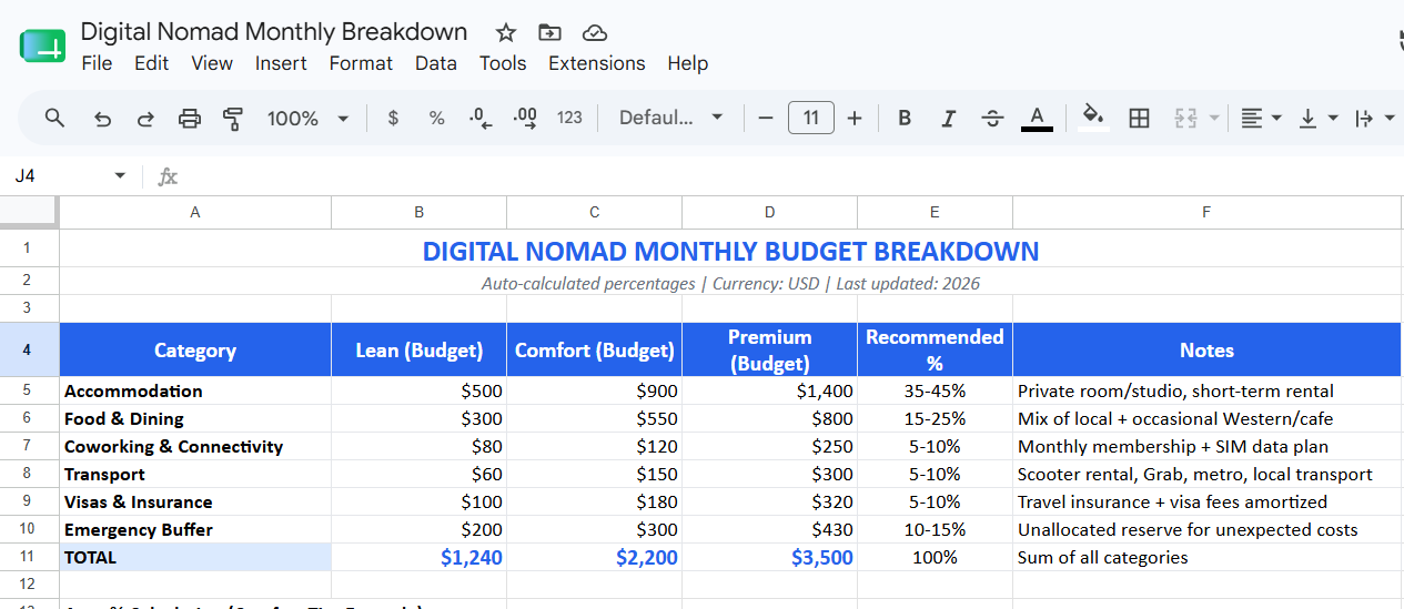 Digital Nomad Monthly Budget Breakdown Spreadsheet Template Google Sheets Excel with automatic currency conversion